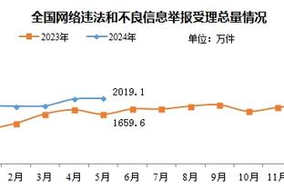 泰晤士：英格兰女足门将球衣很快售罄，耐克最初拒绝生产